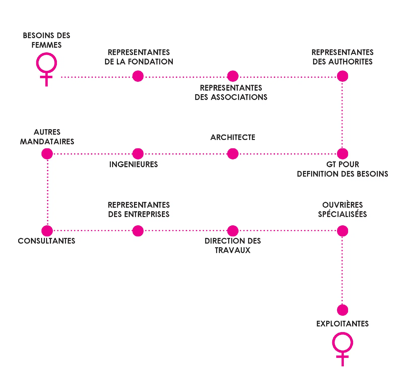 Prototype pour une maison des femmes — vue 1